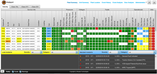 Fleetwide Tracking Software (FWT)